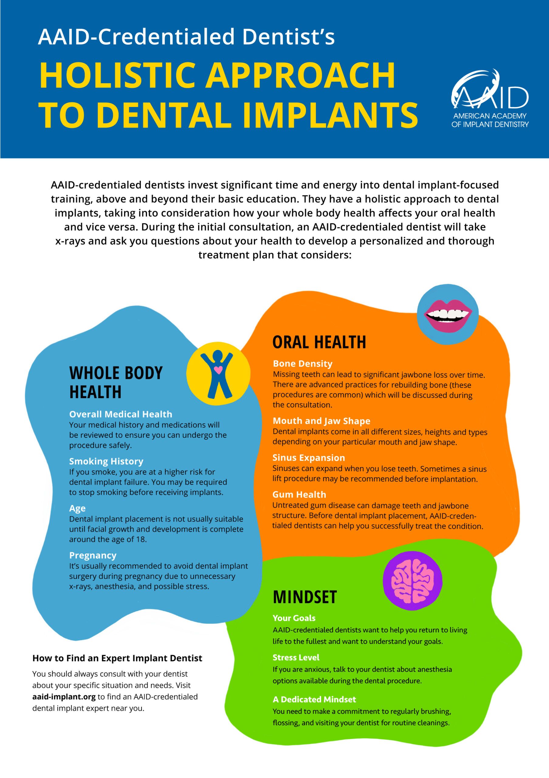 Holistic approach to dental implants