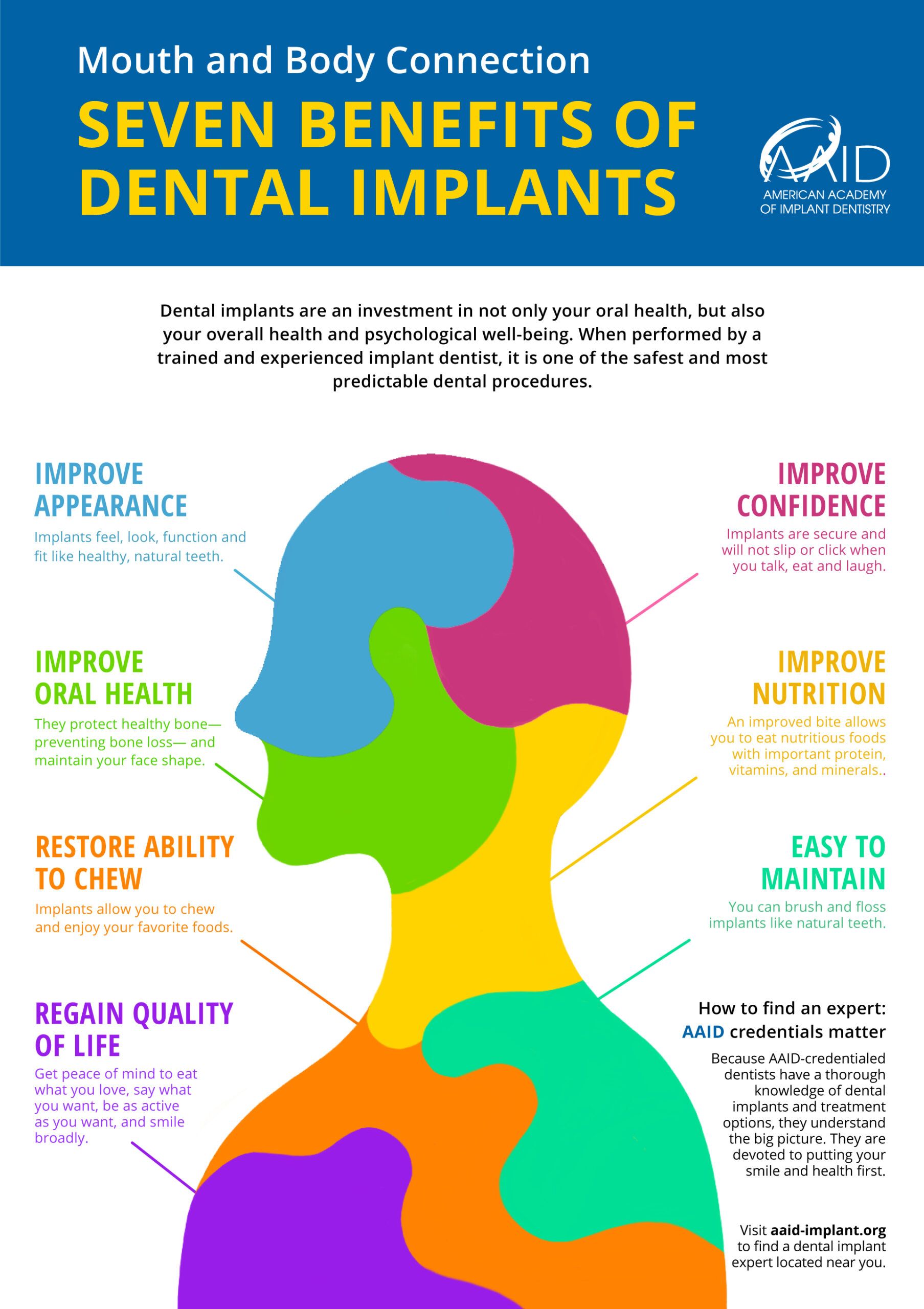Seven benefits of dental implants