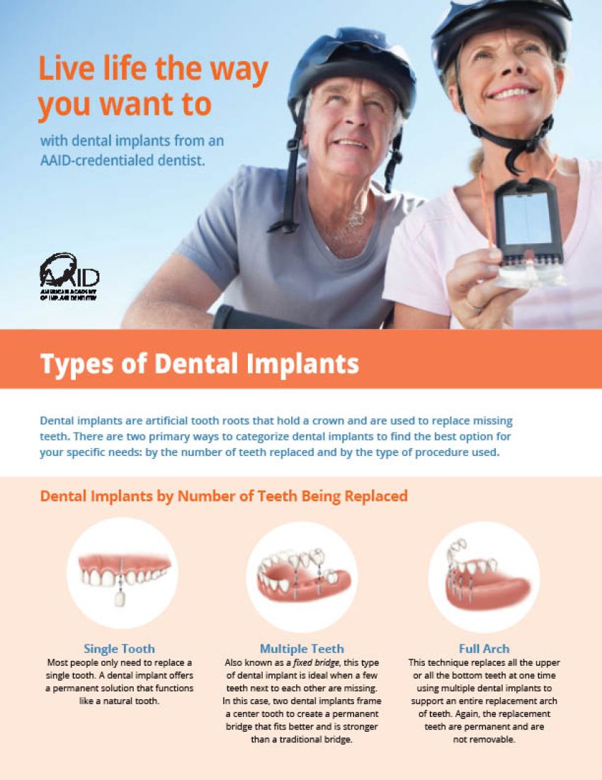 Types of dental implants cover page